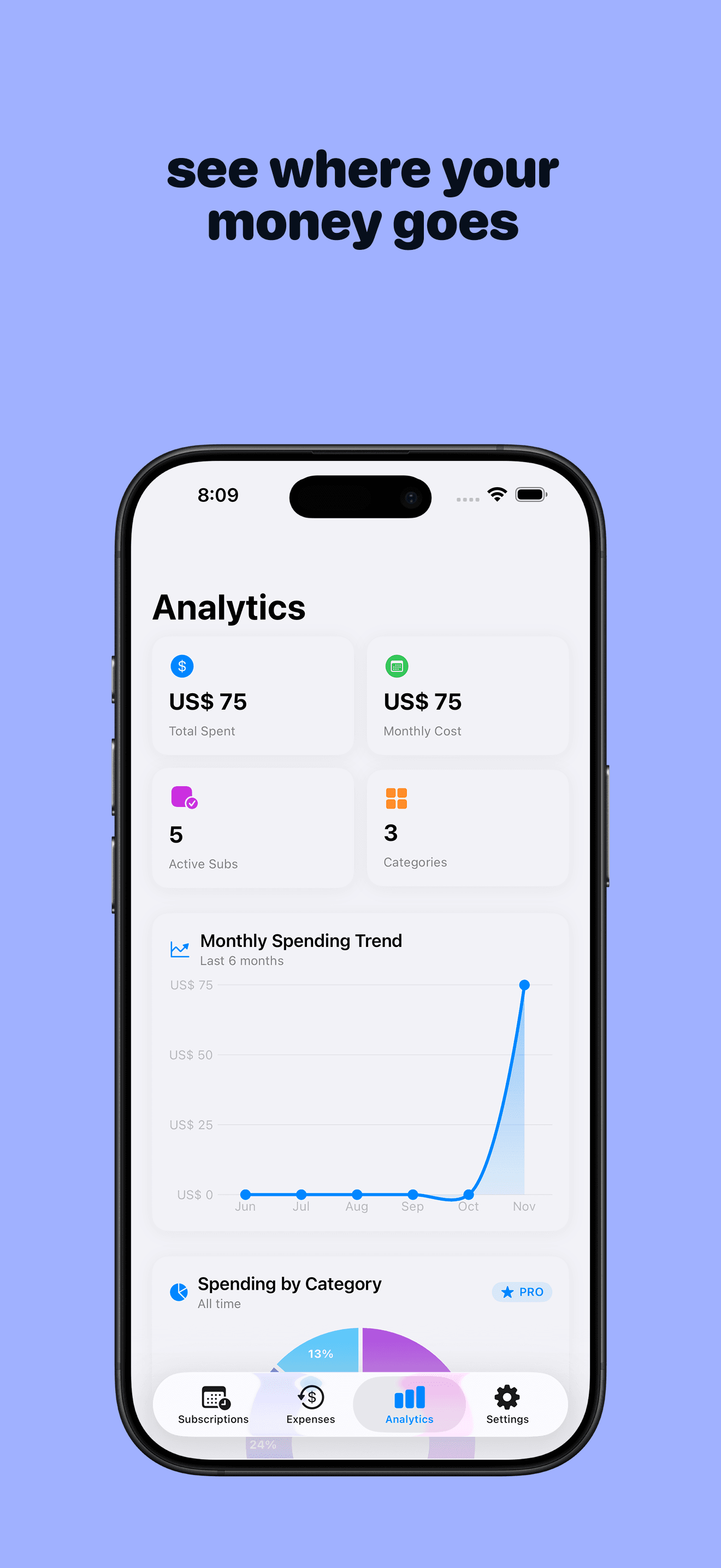 Subly App Screenshot - Analytics